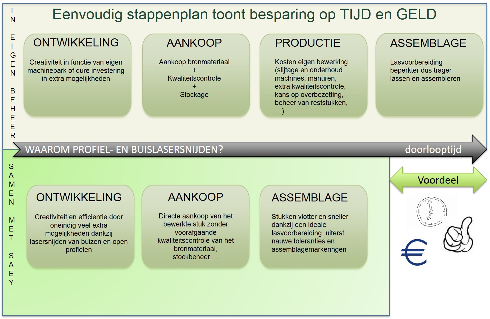 Uw voordelen large