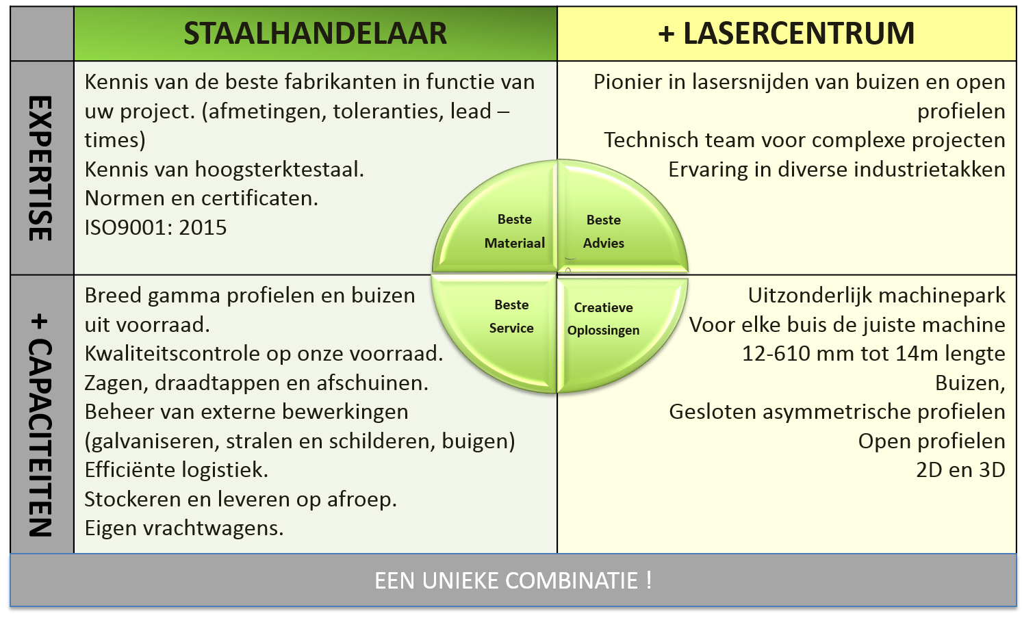 Waarom kiezen voor SAEY